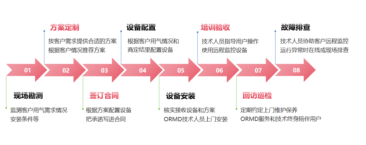 ORMD空壓機(jī)設(shè)備.png